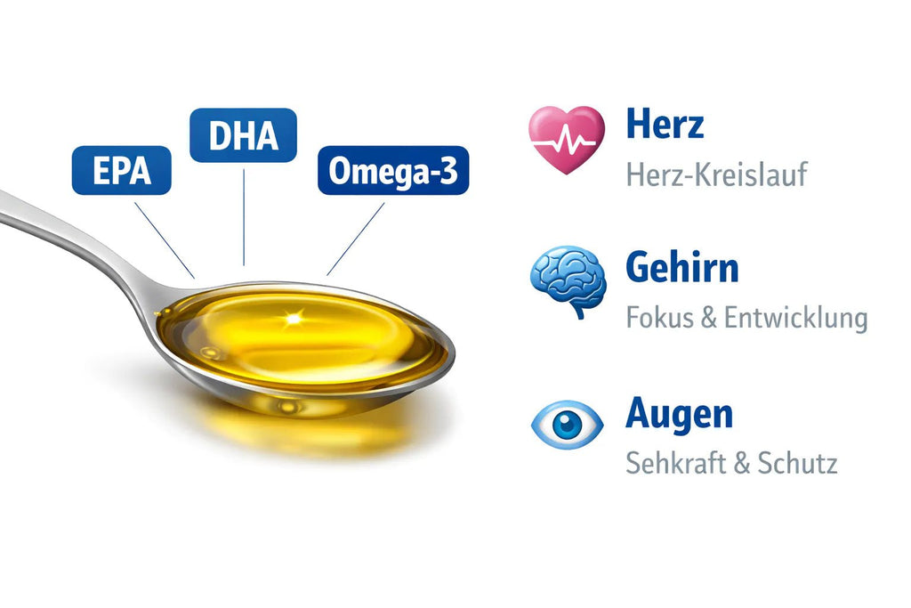 Omega-3 Liquid: Der Anti-Entzündungs-Move für deine Zellen – ohne Kapselstress - Vitaluma®